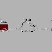 FAVORIOT MQTT Node Red