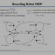 ECE 493 Markov Decision Processes Sec 3 0 3 1