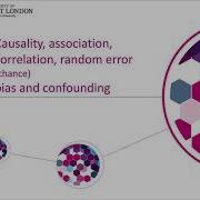 Causality Association Correlation Random Error Bias And Confounding