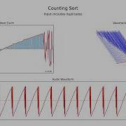 Sorting Algorithms For Wavetable Synthesis