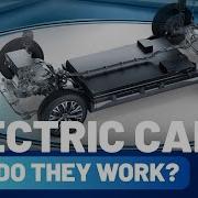 Electric Cars Explained How Electric Cars Work The Future Of Green Transportation Unlocked