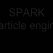 SPARK Particle Engine Demos