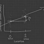 Linear Regression Week 1 Regression Against A Binary Variable