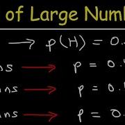 Law Of Large Numbers