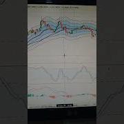 Moving Average 40 EMA 21 Keltner Channel 20 3 20 2 20 1 Stochastic 14 3 3 MACD 12 26 9
