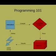 1 1 Introduction To Java