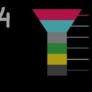 How To Create Funnel Chart With Custom Data Labels In Chart JS 4
