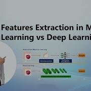 Features Extraction In Images Text And Audio Data