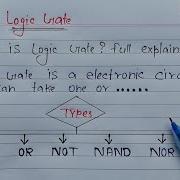 What Is Logic Gate Full Explanation AND OR NOT NAND NOR XOR XNOR Gates
