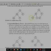 Tree Definitions Binary Tree And Memory Representation
