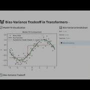 Day1 Machine Learning Fundamentals Bias And Variance Hands On