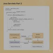 Servlets Tutorial Part 2 Deep Dive Into Java Web App