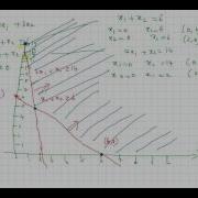 Solving Linear Programming Problem Graphical Method Minimization Problem