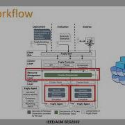 A Fog Computing Emulation Framework SEC2020