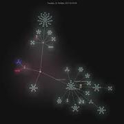 Prompt Toolkit Python Prompt Toolkit Grource Visualisation