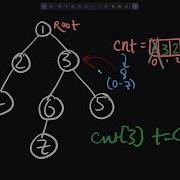 L 01 Subordinates CSES Tree Algorithms DP On Trees Bottom To Up Building Subtree Sizes
