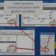 LabVIEW Code Global Variable RT Walk Through