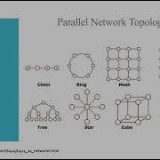 ICCKE 2021 A New Hypercube Variant Pruned Shuffle Connected Cube