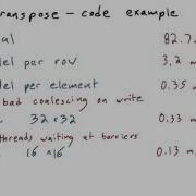 Transpose Code Memory Utilization Intro To Parallel Programming