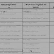 IS IS NOT Problem Definition