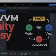 MVVM Pattern Sample In Unity