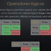 Vídeo 4 Tipos De Operadores En Python