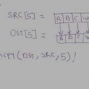 How To Use Memcpy In C Programming With Some Important Points