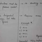 Types Of Microinstructions Module 6 COA KTU