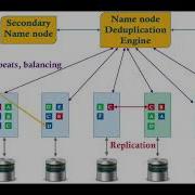 An Introduction To Big Data And Distributed Systems