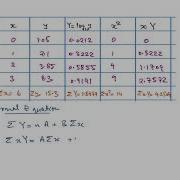 Problem 1 Based On Fitting Exponential Curve