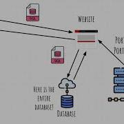 Ethical Hacking Part 3 Learn Ethical Hacking In 30 Hours Full Course Is Divided Into Four Parts