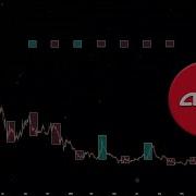 AMC S Cycle Pattern