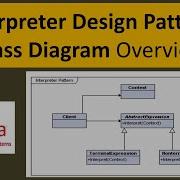 Interpreter Design Pattern Class Diagram Overview
