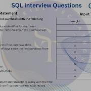 Вопрос для собеседования по SQL в Capgemini Количество дней с момента первой покупки GROUP BY
