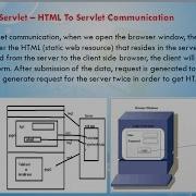 Lesson 10 Servlet Example HTML To Servlet Communication