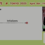 Try Swift Tokyo 2025 Foreign Function And Memory APIs And Swift Java Interoperability