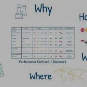 Performance Management Overview
