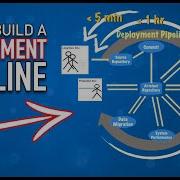 How To Build A DEPLOYMENT PIPELINE Continuous Delivery