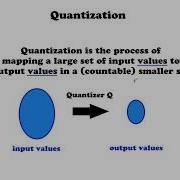 Quantization In Python Image Processing