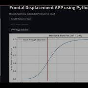 Fractional Flow And Frontal Advancement APP With Python Reservoir Engineering Simulation