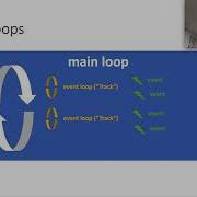 Matthijs De Jonge Live Coding With Rs MIDI Sequencing In Racket