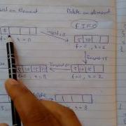 Data Structure Algorithms Queue Deletion And Display