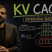 Серия интервью по LLM 1 Что именно представляет собой KV кэш
