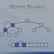 Heapify Method With An Example