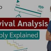 Survival Analysis Simply Explained
