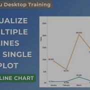 How To Create Multiple Line Chart In Tableau Datavisualization