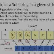 BCA BSc Substring Extract