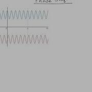 Sinusoidal Waveforms And Phase Shift