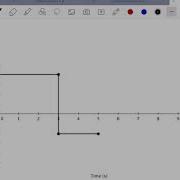 Calculating Impulse From A Force Time Graph
