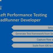 LoadRunner Developer Generate Test Framework From Swagger Description